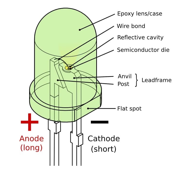 دیود LED